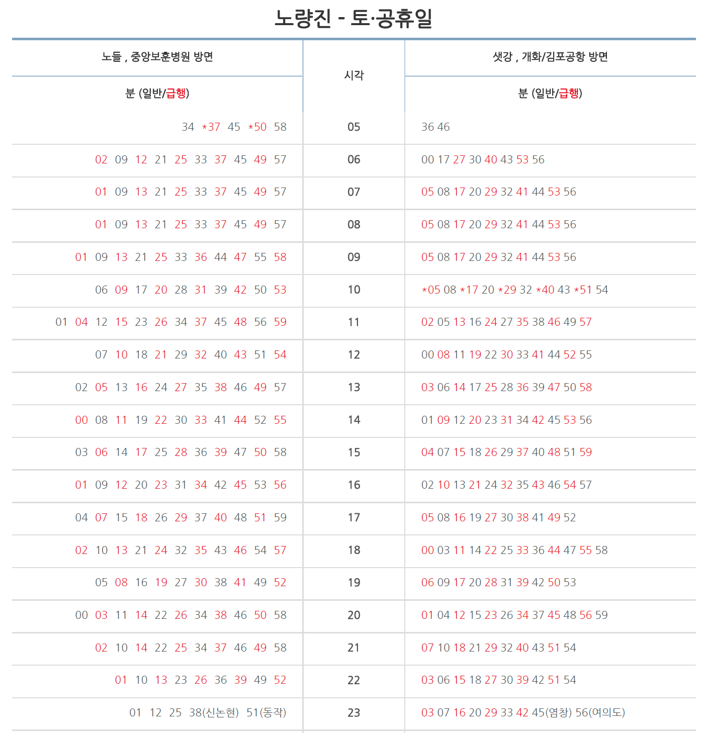 9호선 노량진역 토&#44;공휴일 시간표
