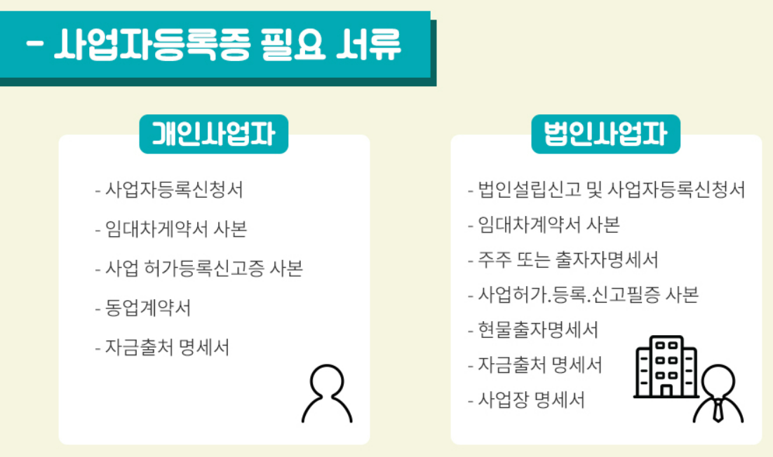 사업자등록증발급 방법 안내/사업자를 위한 필수 정보