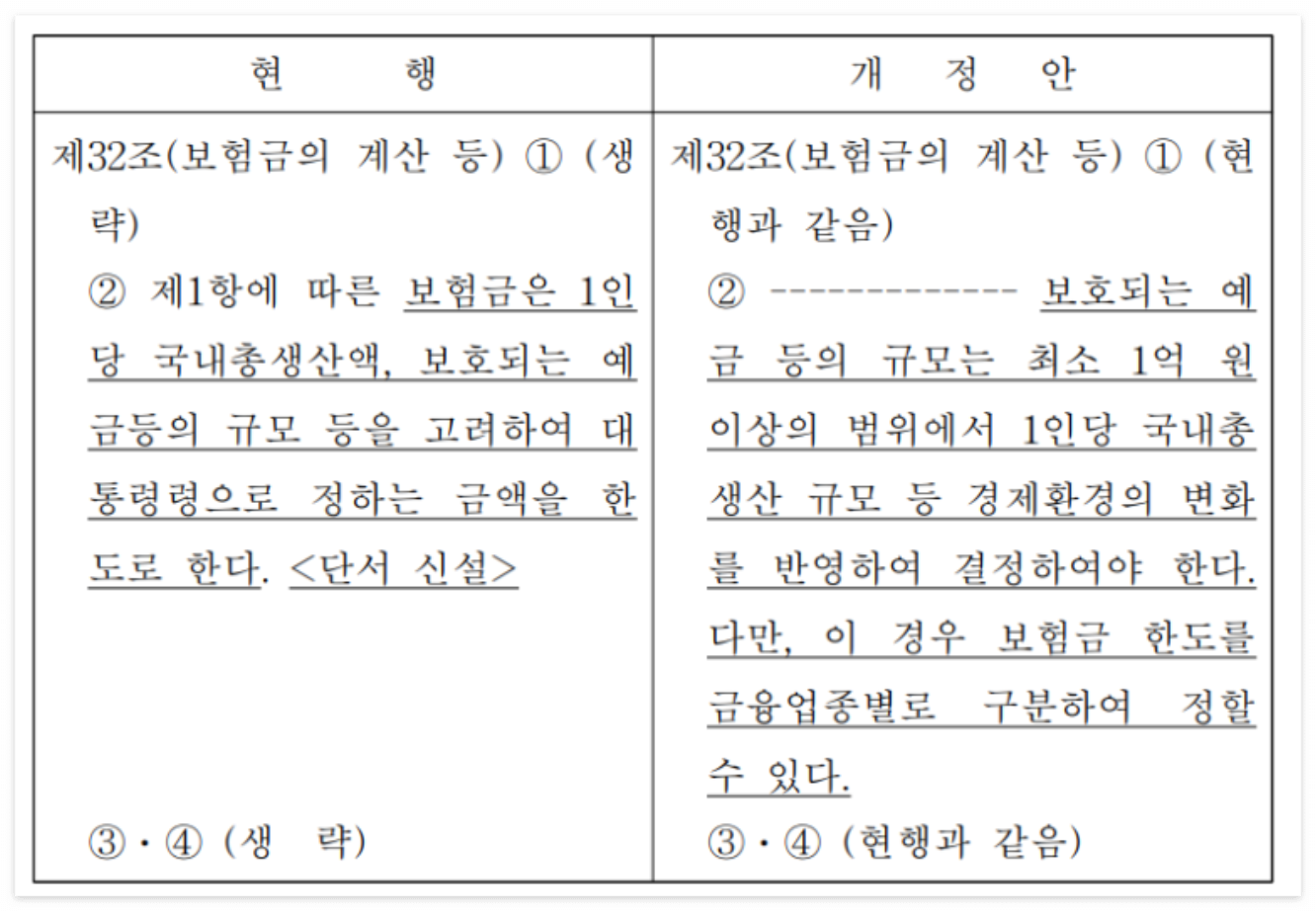 예금자보호 한도 1억 상향 의미, 시행 예측 언제가 될까요?