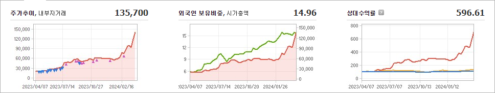 한미반도체 주가 요약 및 정리 - 한미반도체 주가 - 모든 영역 한미반도체 주가 요약 및 정리 - 한미반도체 주가 - 모든 영역