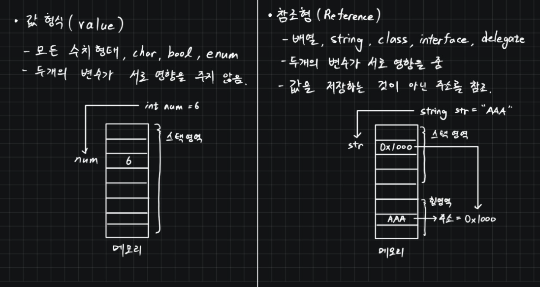값형식-참조형-C#-스택영역-힙영역