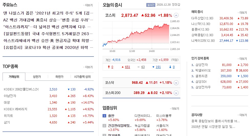  오늘 12월 31일 주식시장 휴장! 내년 개장일은? (Feat. 오늘 주식시장 시간)