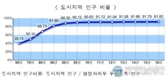 우리나라에서 면적이 가장 넓은 도시 10위_30