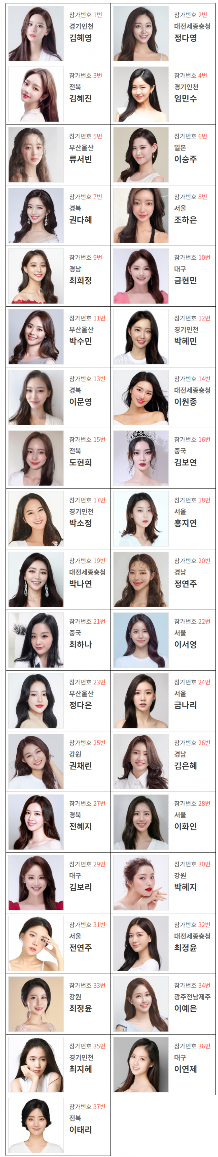  2020미스코리아 명단