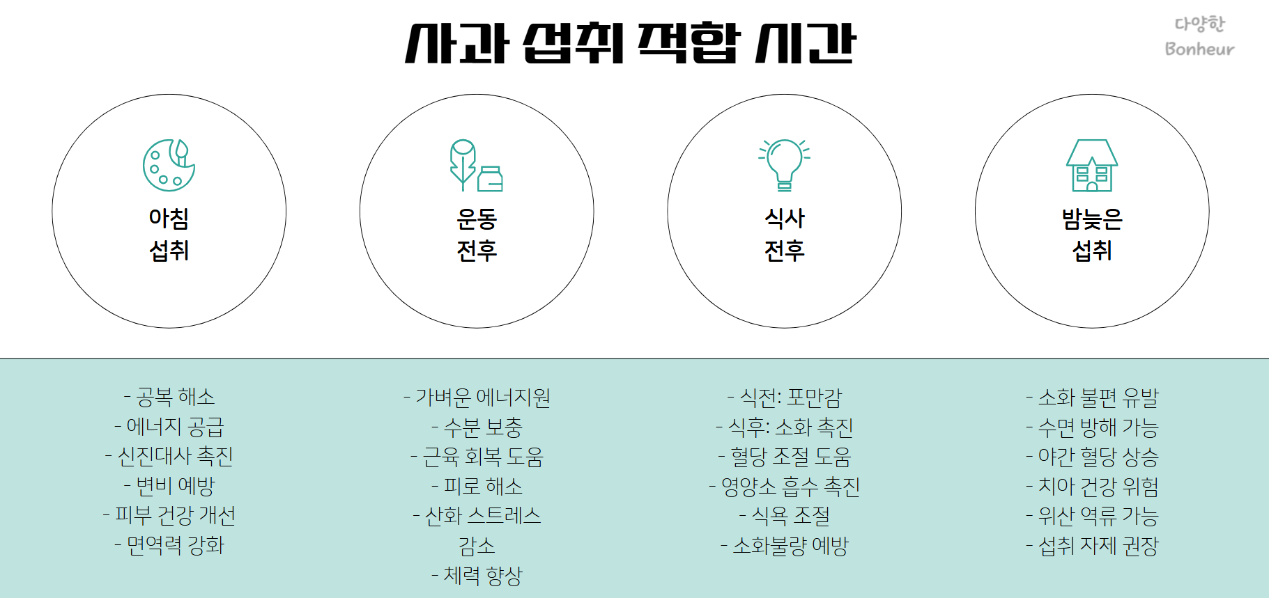 사과 섭취 적합한 시간은?