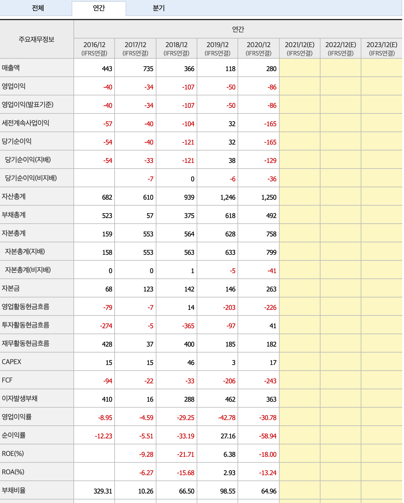  코디엠 맘먹었다.