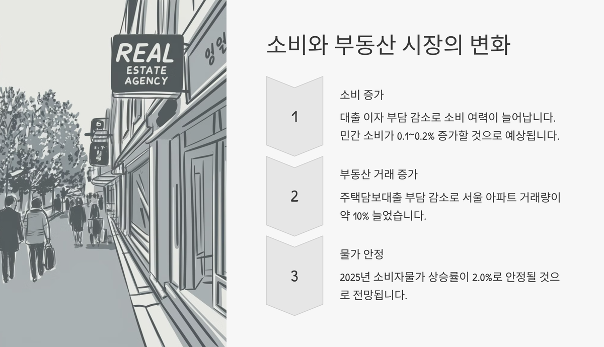 부동산 시장