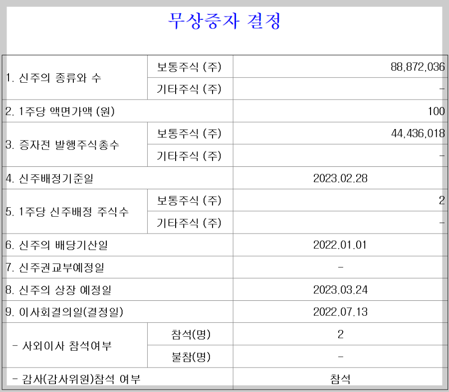  무상증자일정 2023년 2월 카나리아바이오 신주배정기준일