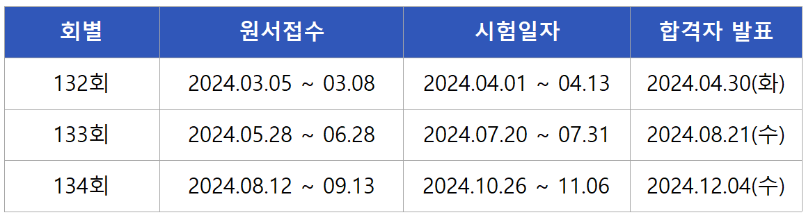 2024 소방기술사 면접시험일정