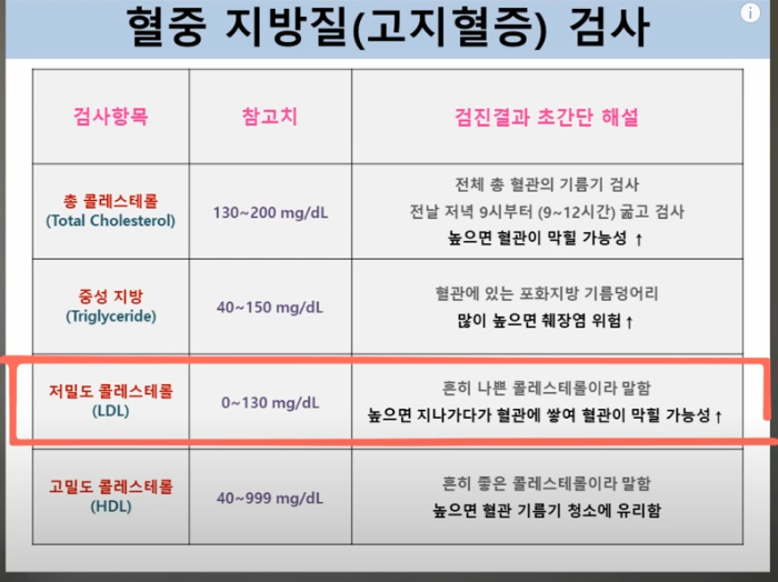 건강검진 결과 해석 완벽 가이드 &amp; 건강검진 결과표, 이젠 제대로 이해하세요! (feat. 이상 소견, 질병, 건강 관리, 전문의 상담)