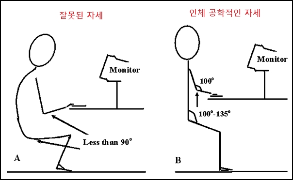 올바른 앉는 자세를 보여주는 사진입니다.