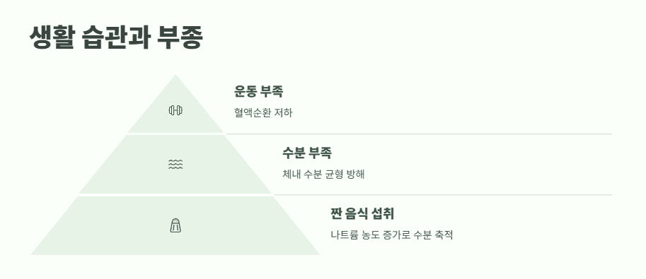 복숭아뼈 주위가 부어요 정답 확인 10