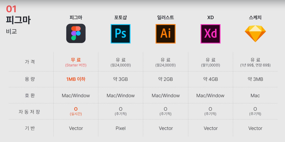 디자인툴 이미지