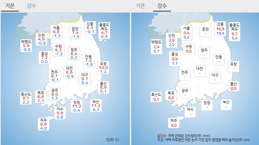 2025년 03월 17일 날씨