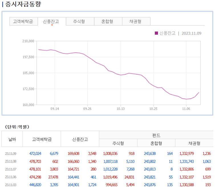 증시자금동향