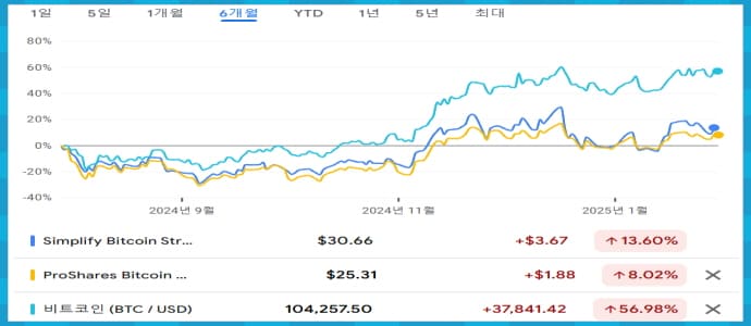 MAXI BITO 차트 비교 2
