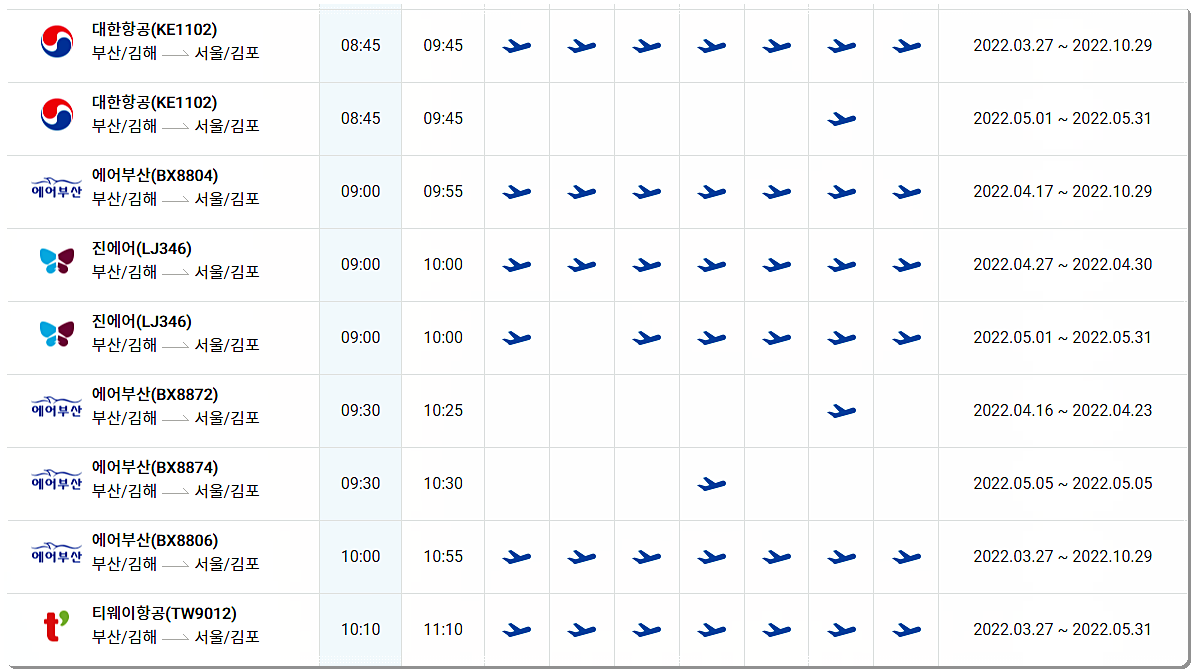 부산 김해 → 서울 김포 비행기 시간표 2