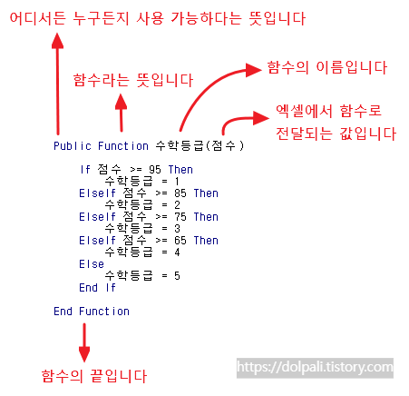 등급을 분류 할 수 있도록 함수 내용 작성하기-함수 설명