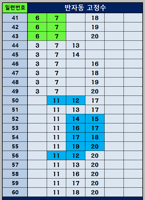 반자동 조합 41~60