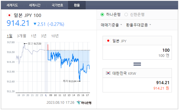 엔화 환율 정보