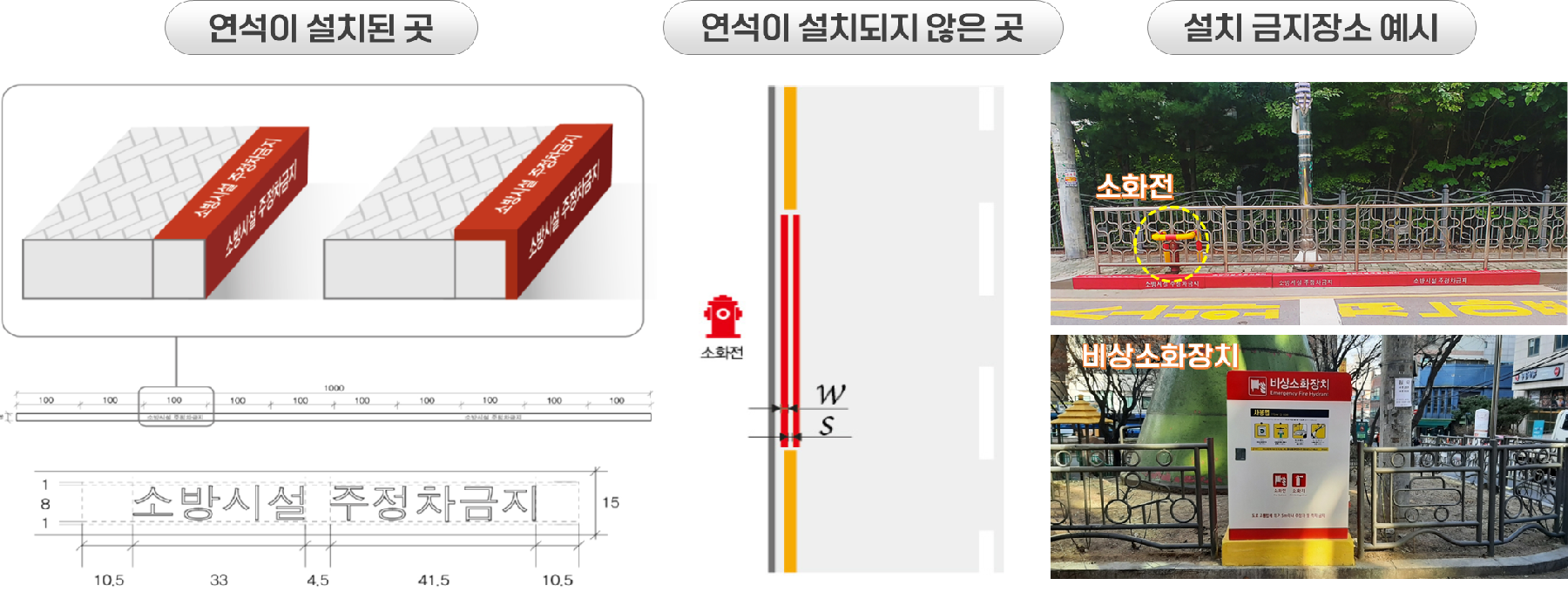 정당 현수막 설치가 금지되는 소방시설 주변 주정차 금지표시가 설치된 구간