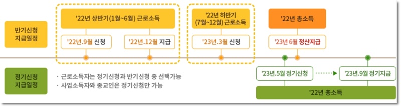 근로장려금 신청일정