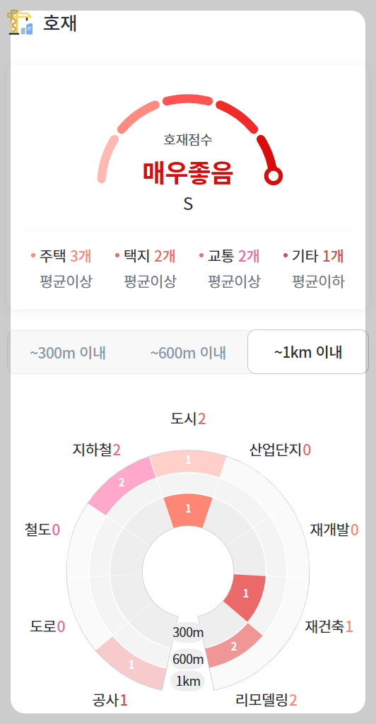 서울 마지막 분양가 상한제 단지 서울 송파구 문정동 &amp;#39;힐스테이트e편한세상문정&amp;#39; 일반분양 청약 정보 (일정&amp;#44; 분양가&amp;#44; 입지분석)