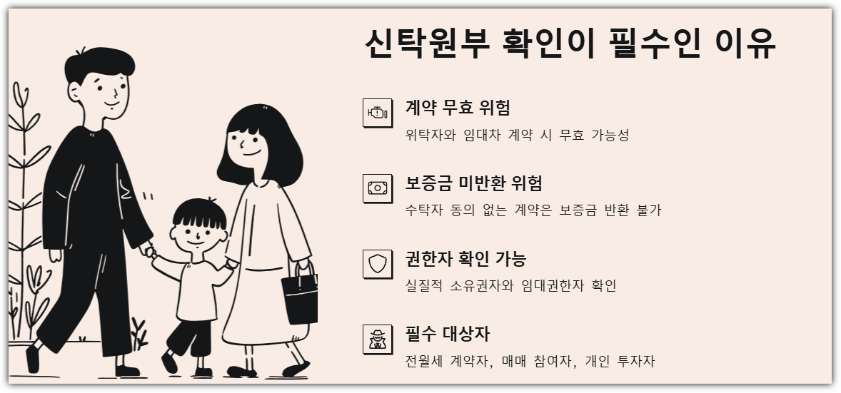 신탁원부 꼭 확인해야 할 이유