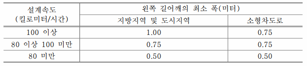 왼쪽_길어깨_최소폭