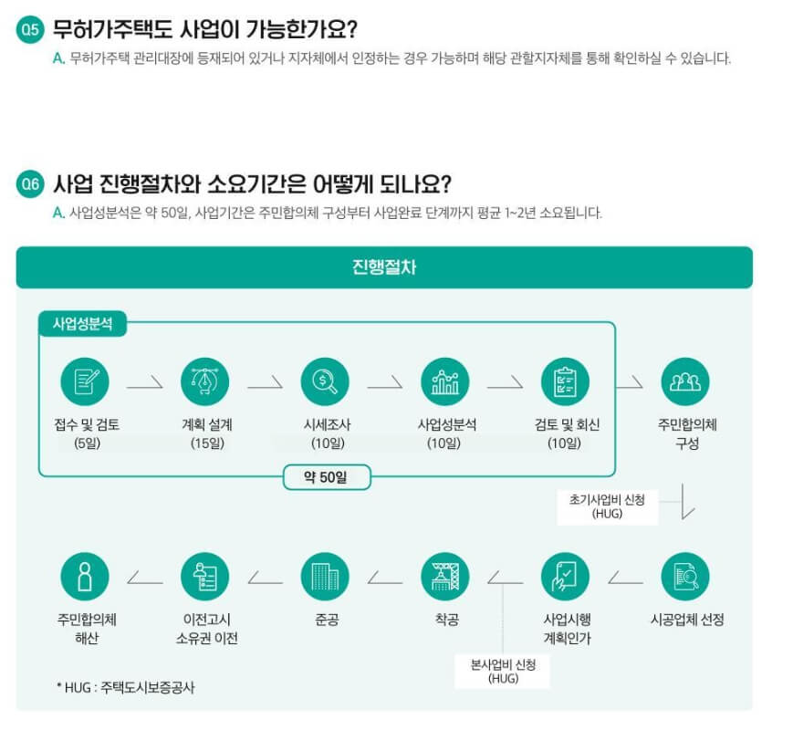 자율주택정비사업 질의사항