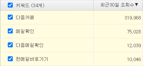 메일 확인