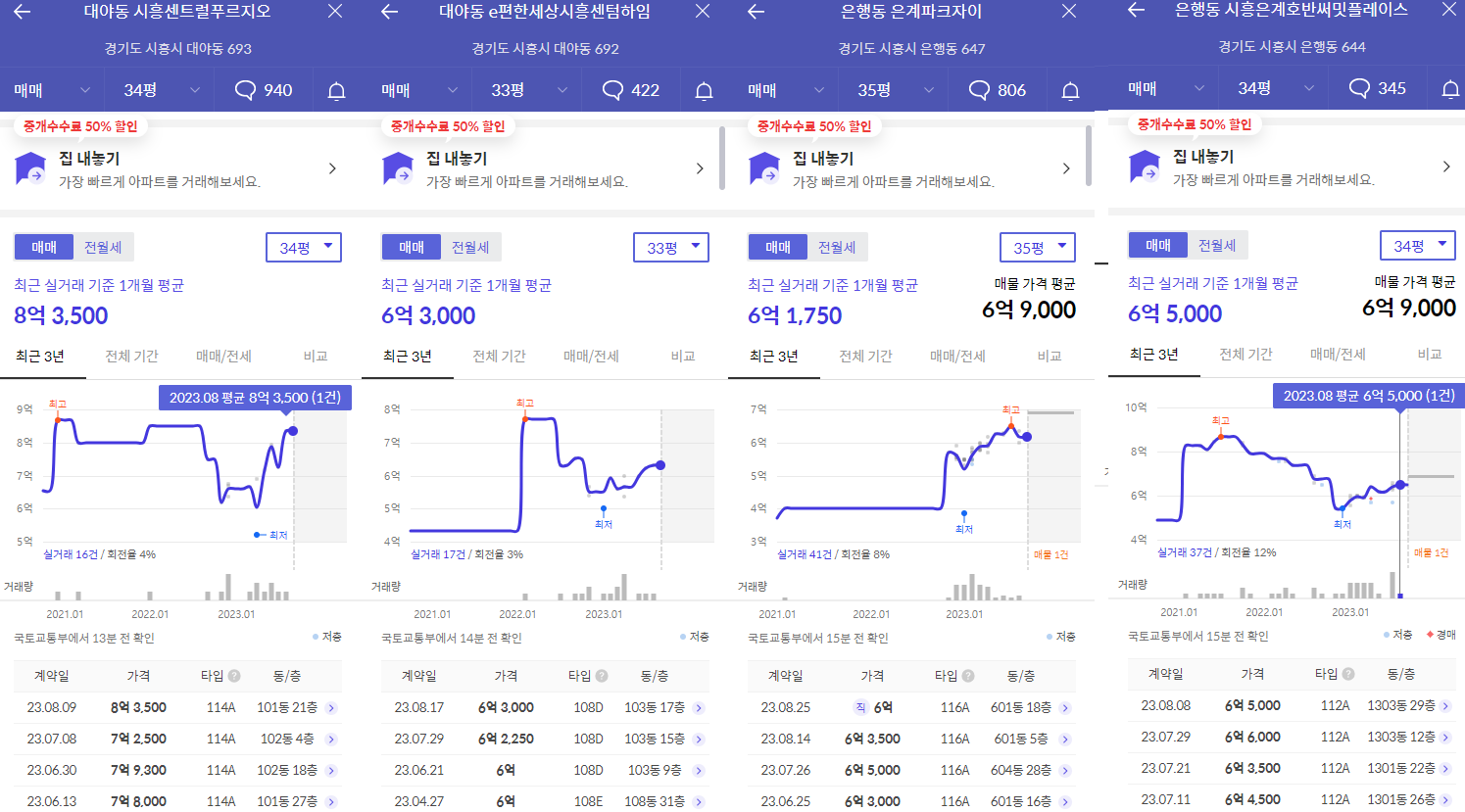 시흥센트럴푸르지오 매매 동향