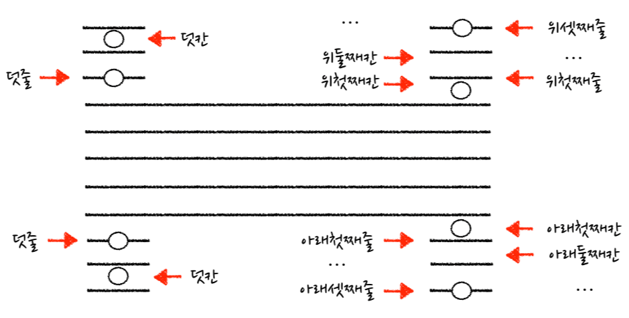 덧줄