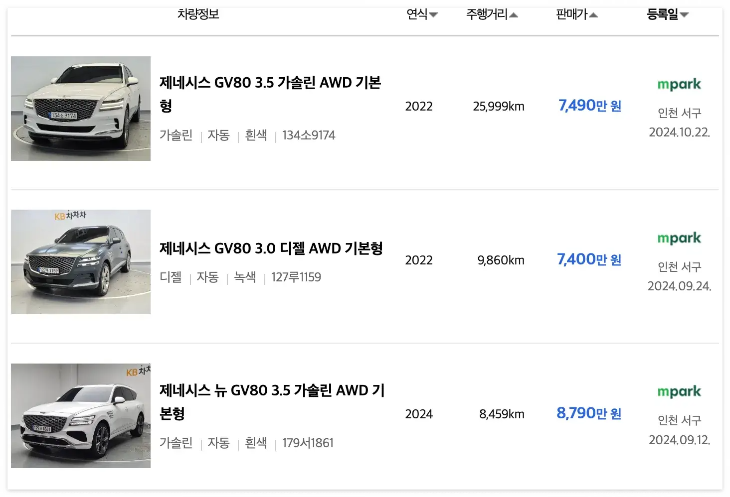 제네시스GV80-중고차-가격