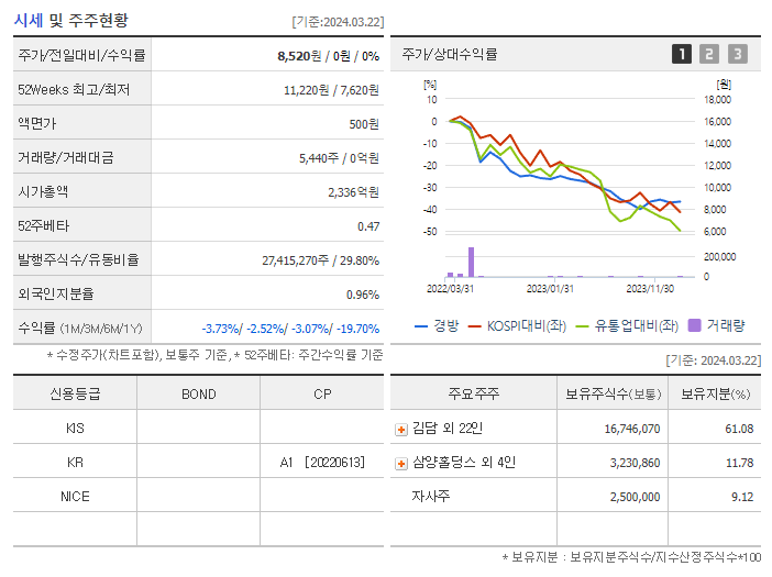 경방_기업개요