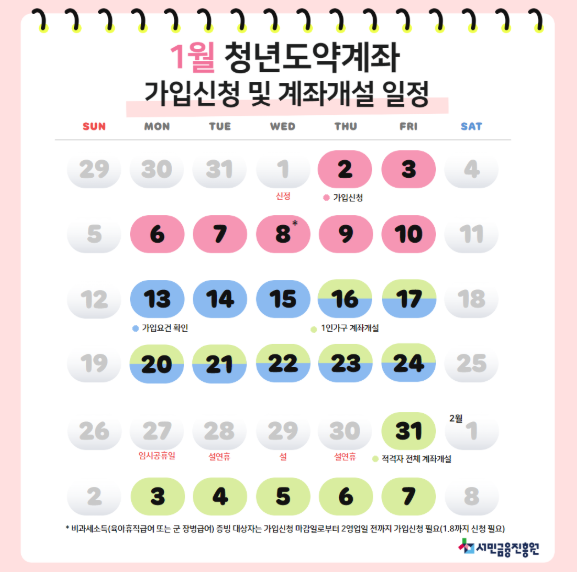 더 좋아진 청년도약계좌