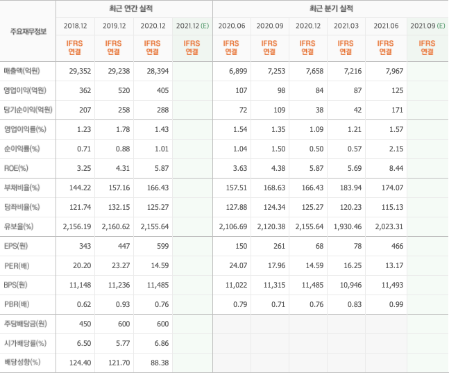 주간-추천주10종목