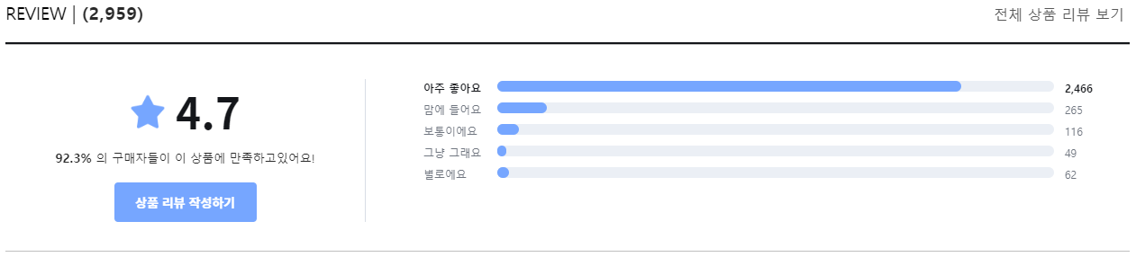 솔티스 혈당 프로텍션 프로 내돈내산 후기