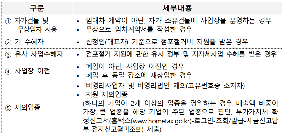 소기업 폐업 보조금