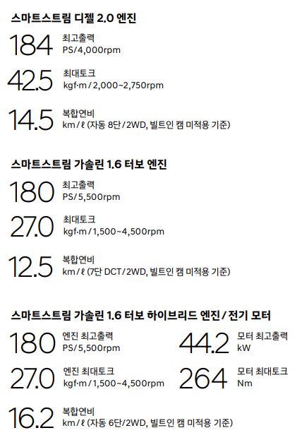 투싼 하이브리드 제원