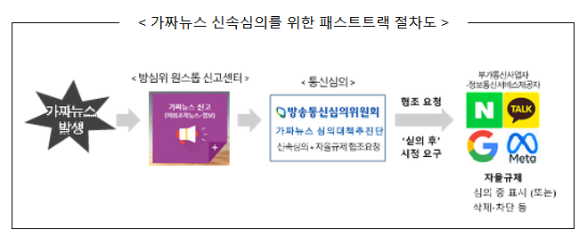  가짜뉴스 대응 민관협의체 출범