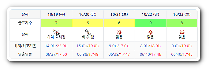 남해 사우스케이프 CC 날씨 1016