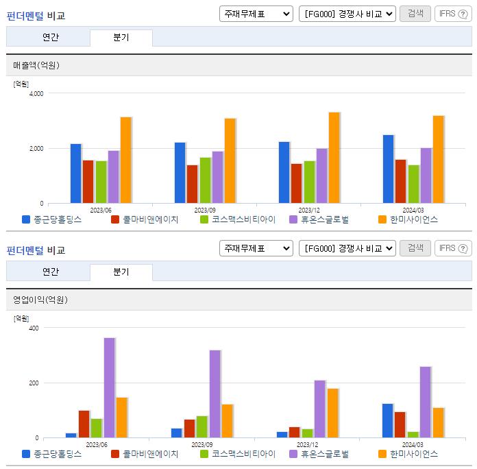 종근당홀딩스_업종분석