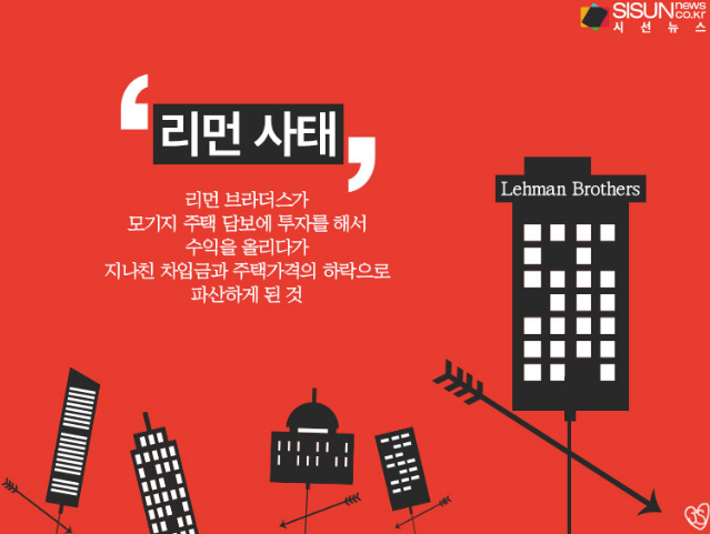  코스피 급락 어디까지 떨어질까?(리먼 사태와 비교)