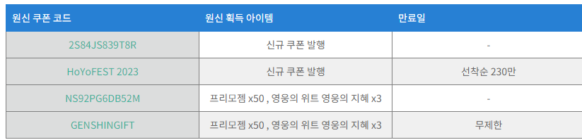 원신쿠폰