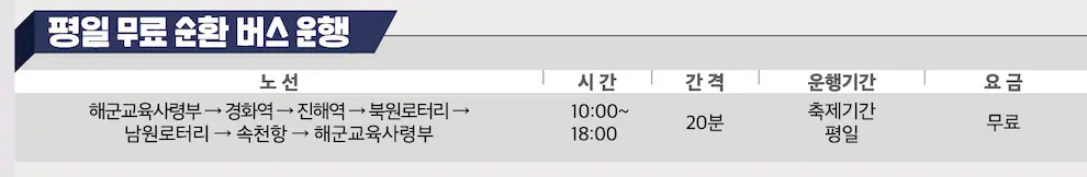 2024 진해 군항제