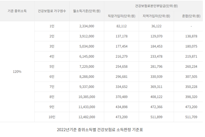 서울시청년이사비지원