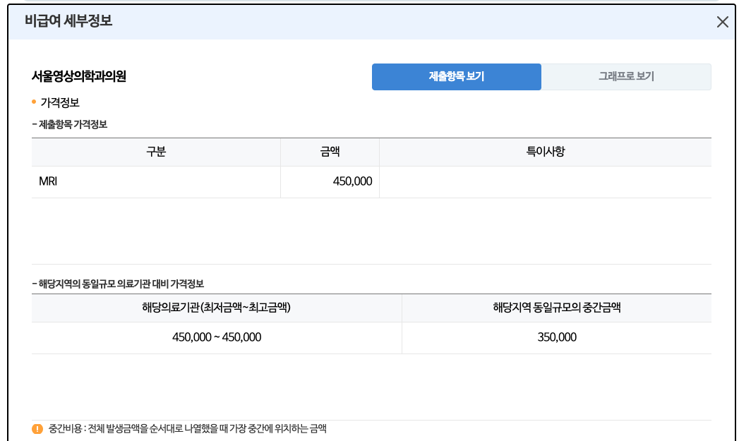 mri 가격 mri 비용 병원별 비교 방법