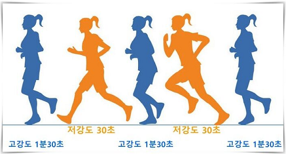 고강도 인터벌 트레이닝이란? 고강도 인터벌 트레이닝이란?