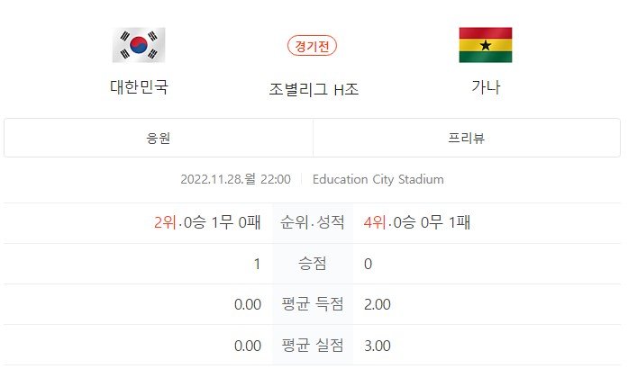 11월28일 월드컵 H조 경기일정